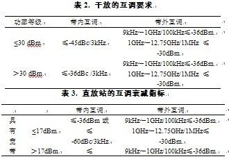 深入理解GSM:揭秘移动通信网络的核心原理与广泛应用 深入理解GSM:揭秘移动通信网络的核心原理与广泛应用