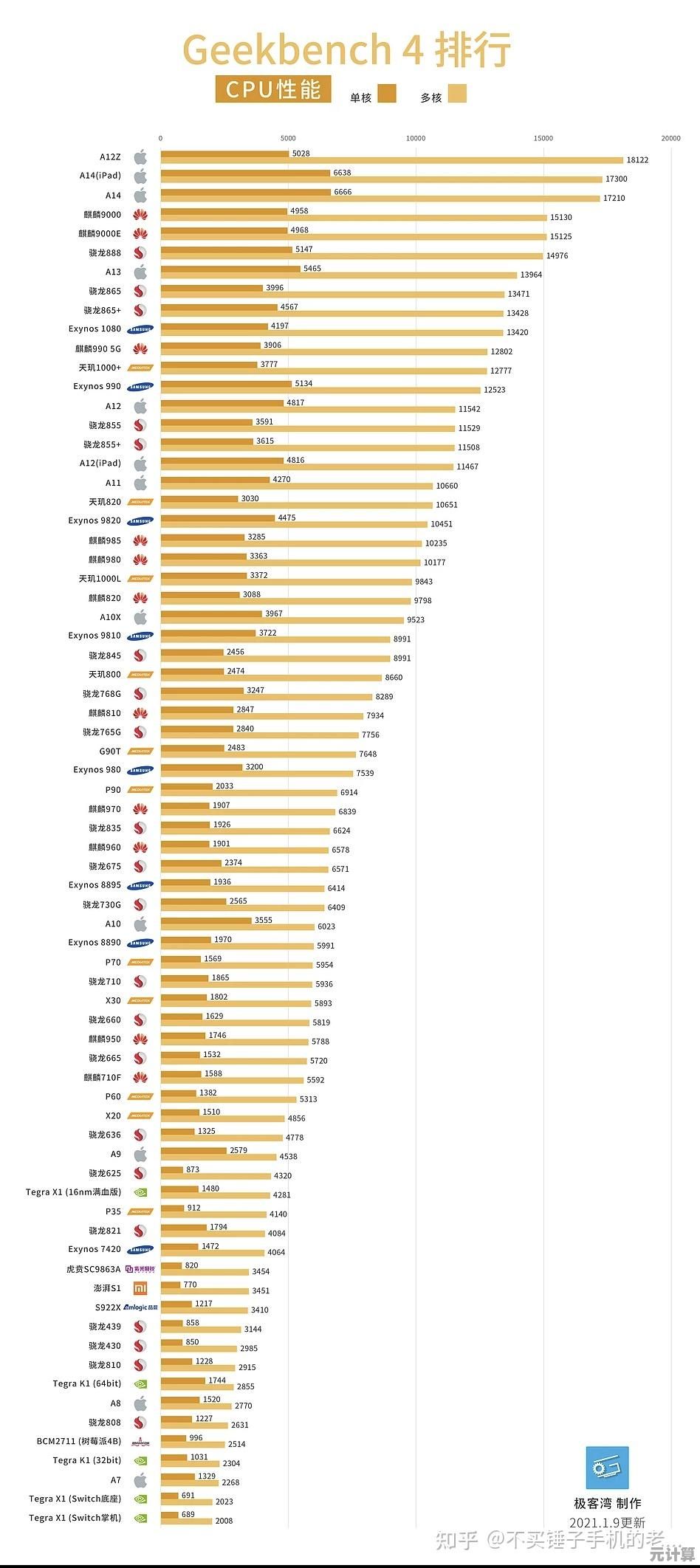 手机芯片天梯图解析：掌握核心科技脉络，洞察行业最新趋势