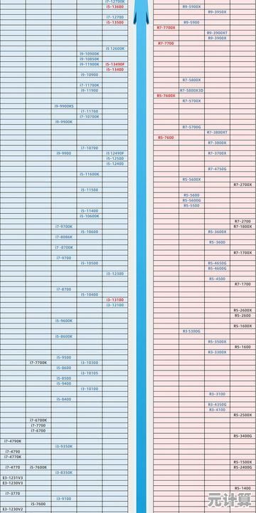 2023年CPU天梯图：精准评估处理器性能，轻松挑选理想电脑核心
