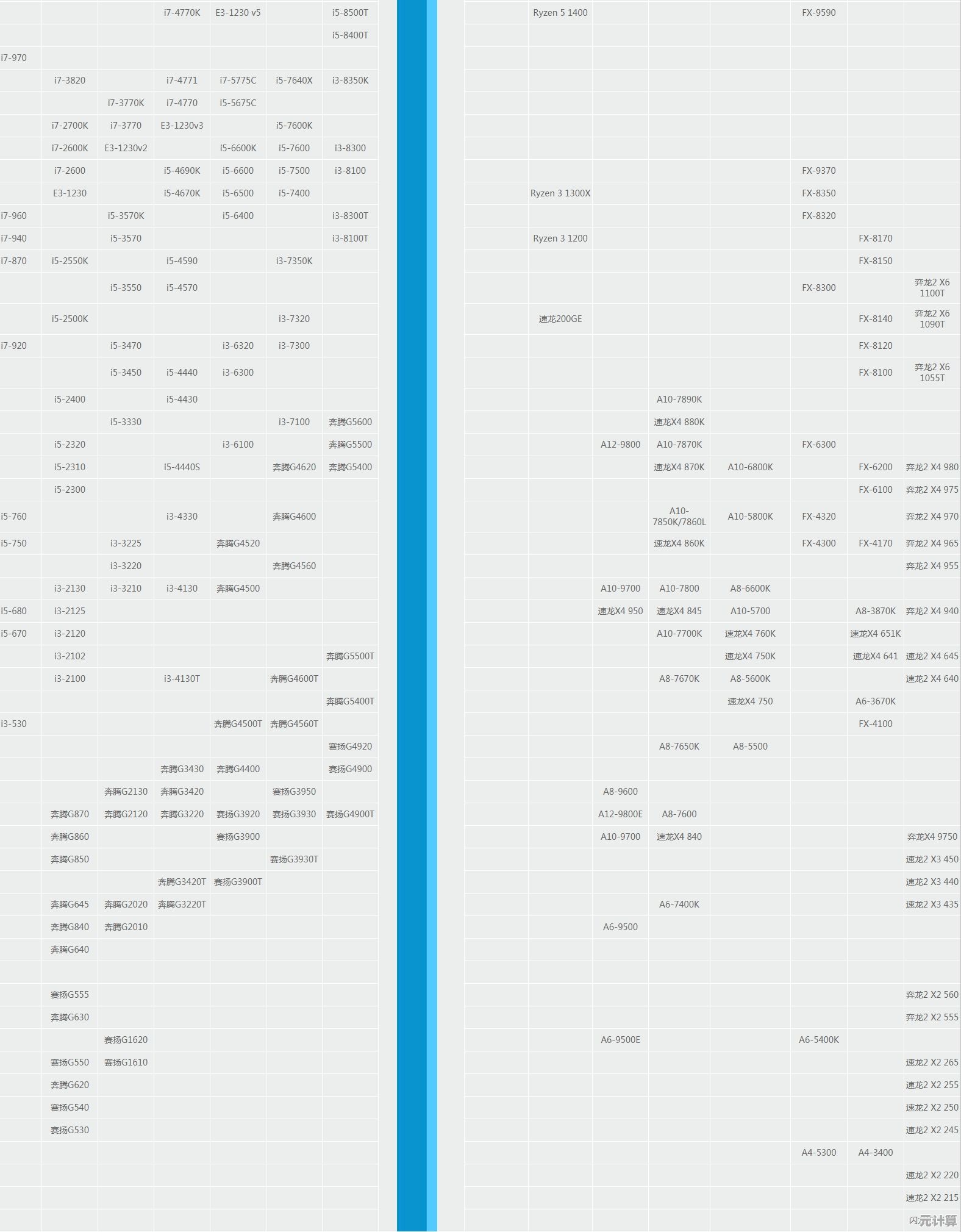 最新处理器天梯图全面对比：快速掌握性能层级与选购指南