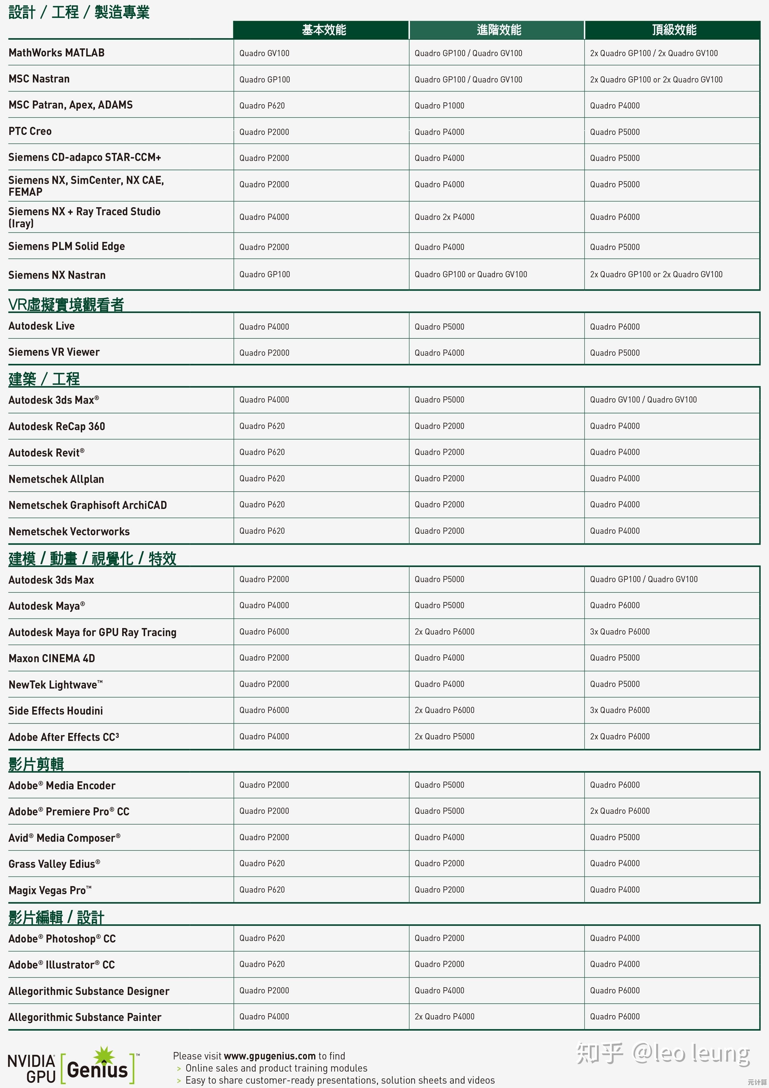 专业显卡天梯图：精准挑选，提升设计与渲染效率