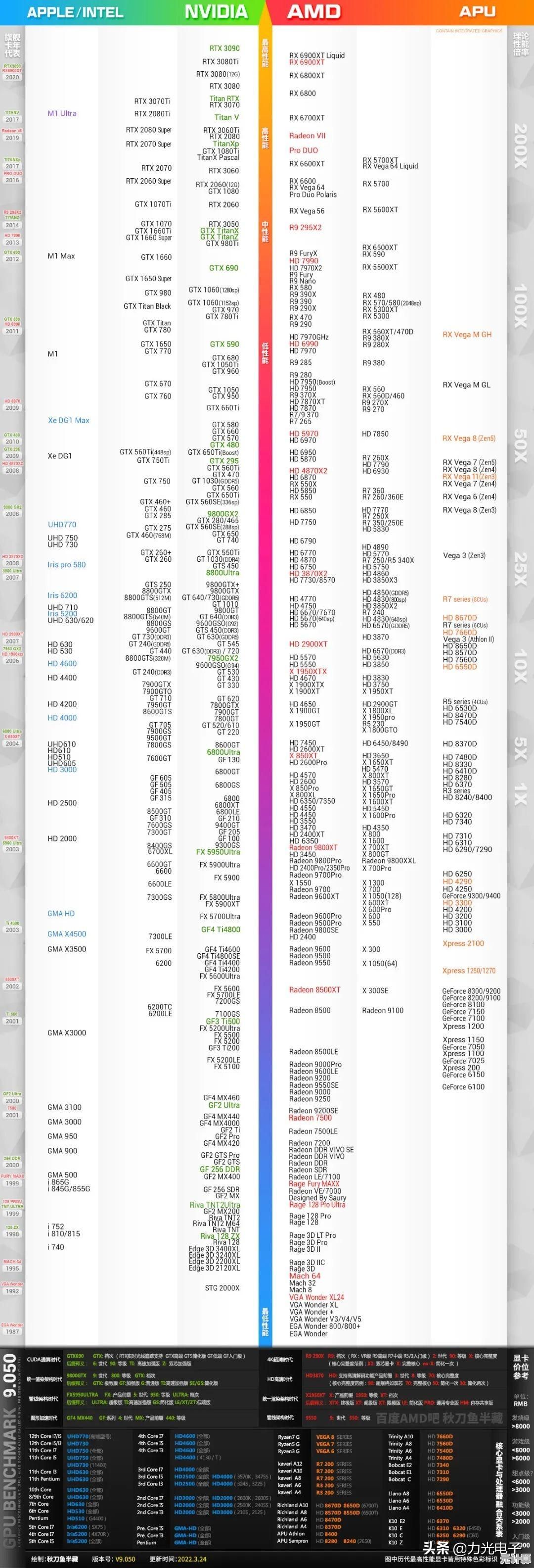 通过核显天梯图挑选完美游戏配置，释放每一帧的流畅与精彩！