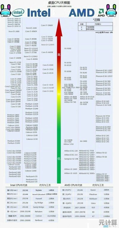 升级版处理器天梯图来袭，10510CPU高清对比，轻松锁定最优选择！
