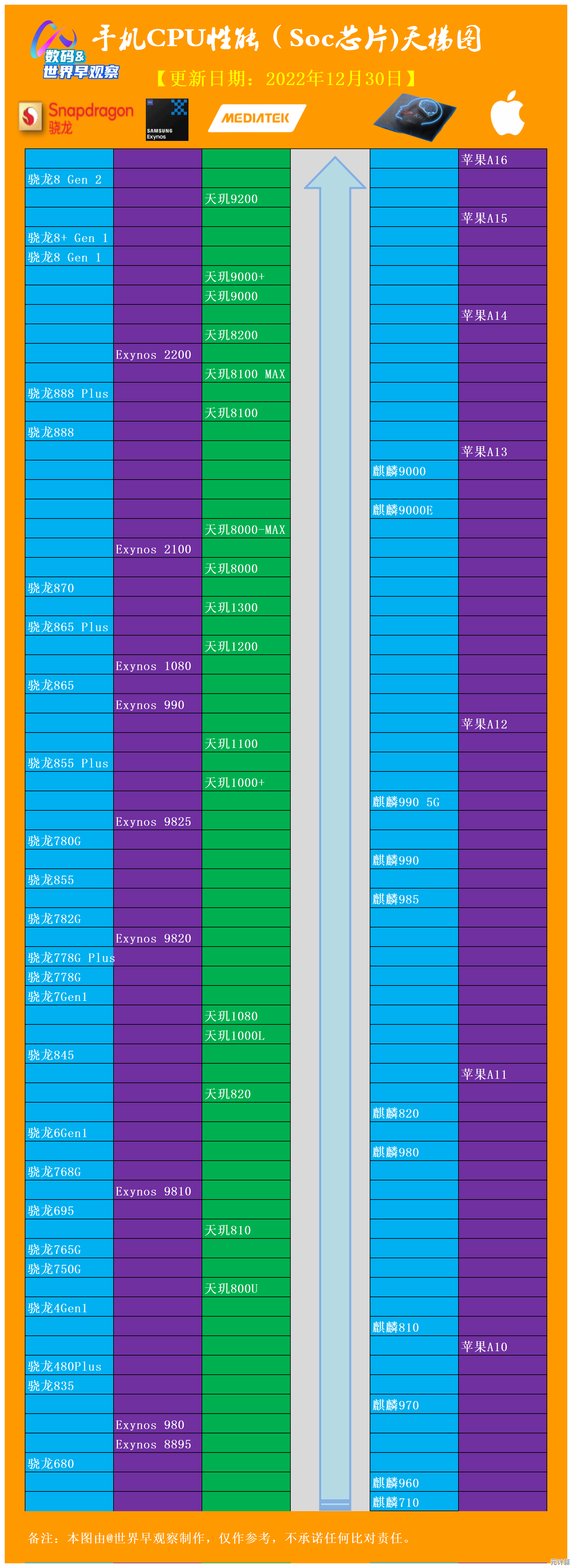探索单核处理器性能排行：天梯图推荐与选购技巧全解析