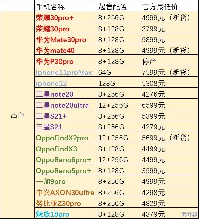 2021年手机排行榜前十名：高性能拍照手机超值推荐指南！