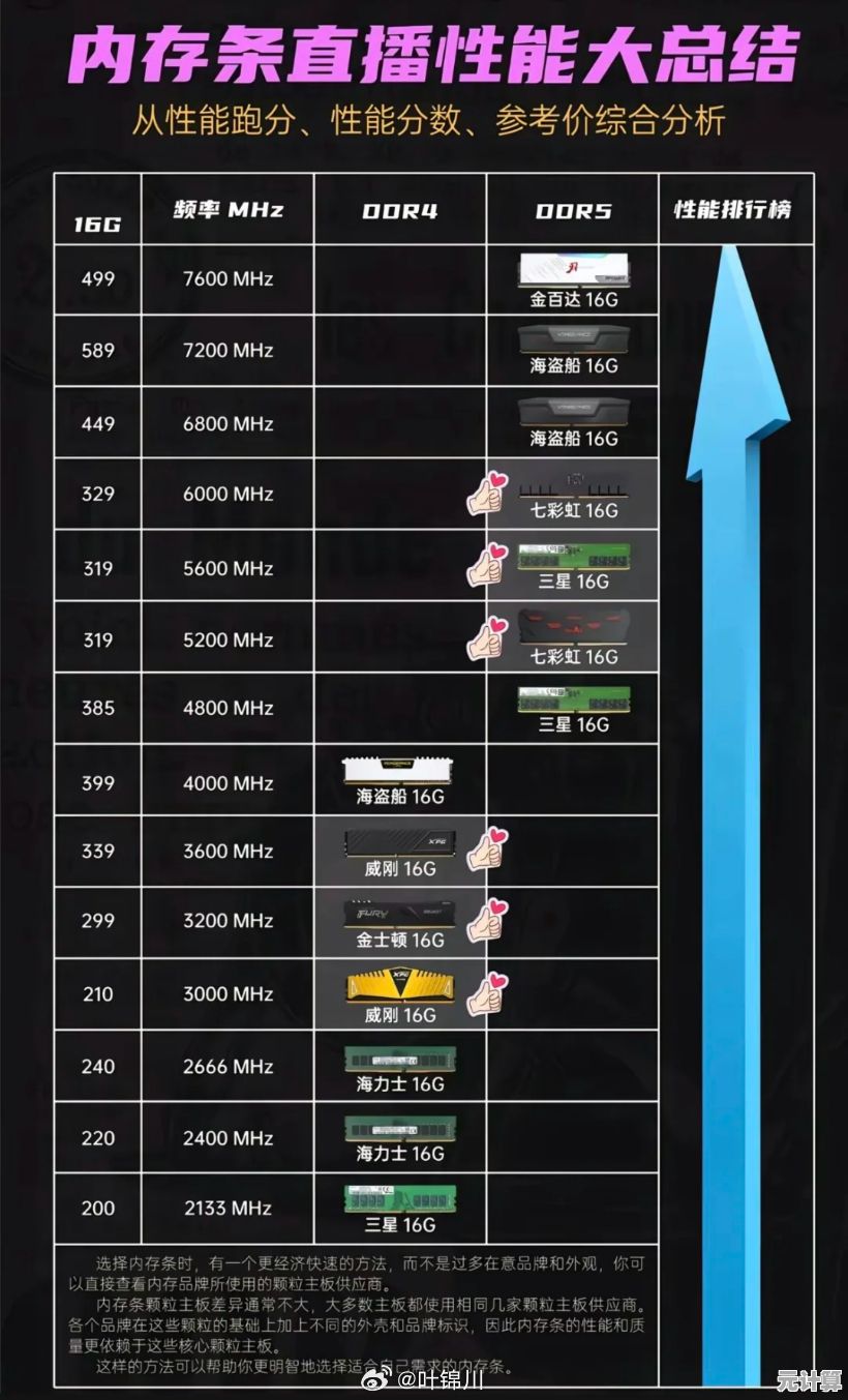 内存天梯图解析：如何挑选最佳性能内存条全攻略