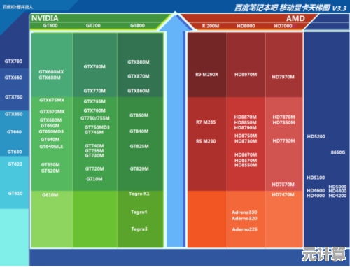 集显与独显性能天梯图：为游戏和设计工作挑选理想显卡指南！