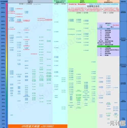 全面解析2020核显天梯图：主流型号性能对比与适用场景指南