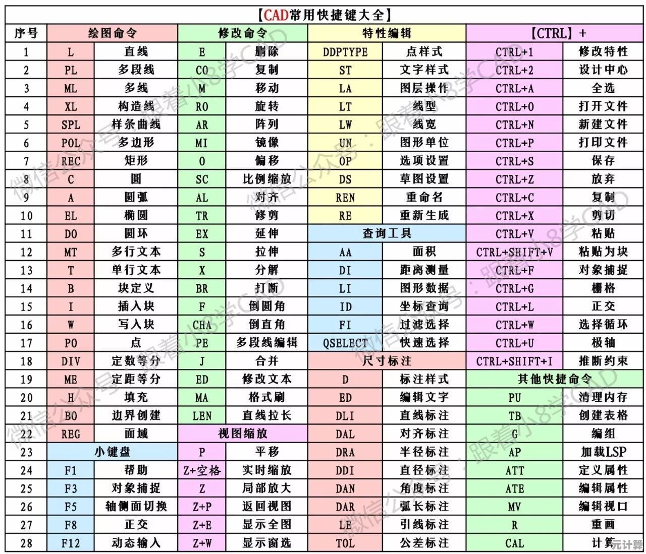 解锁高效绘图秘诀：30个必备CAD快捷键全面解析与应用指南