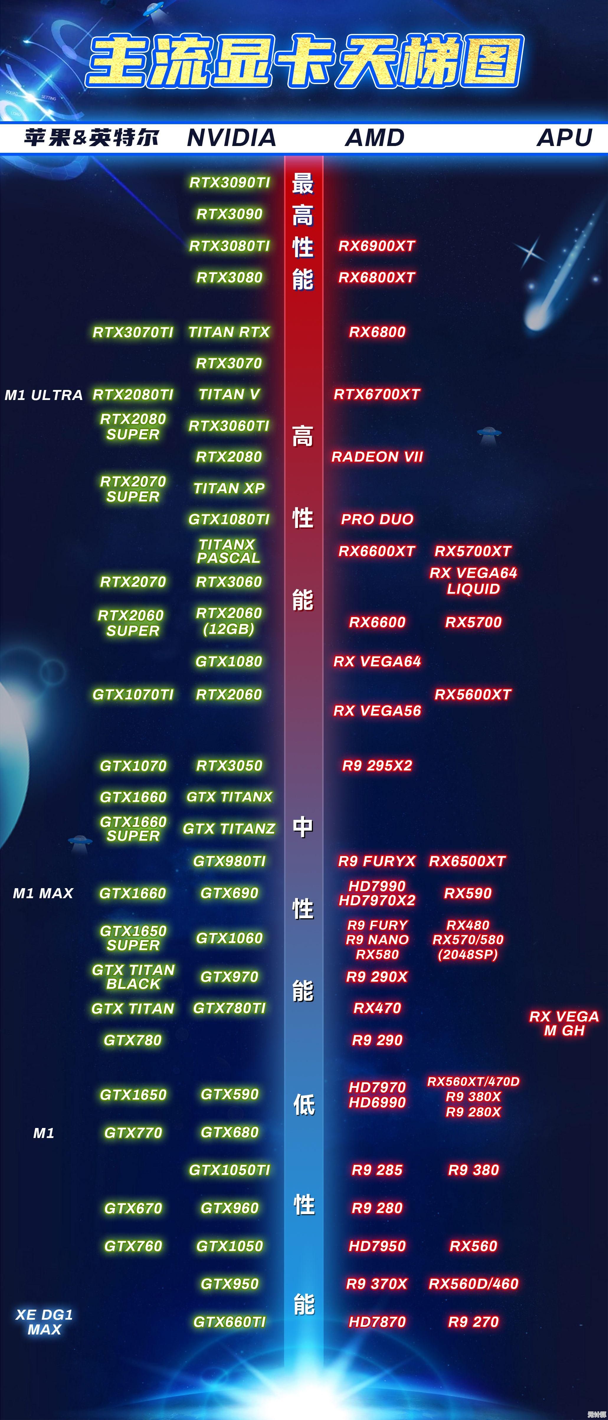 游戏显卡天梯图全攻略：基于实测数据，推荐畅玩主流大作的最佳显卡选择