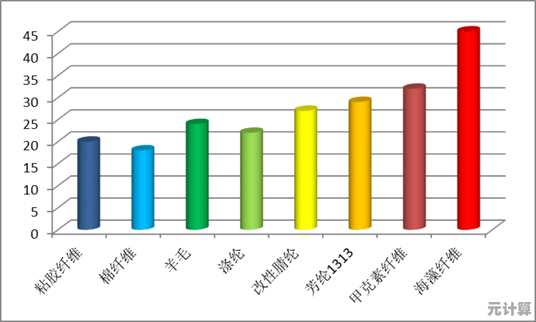 数据线究竟有何作用？全面解析其功能与日常应用场景