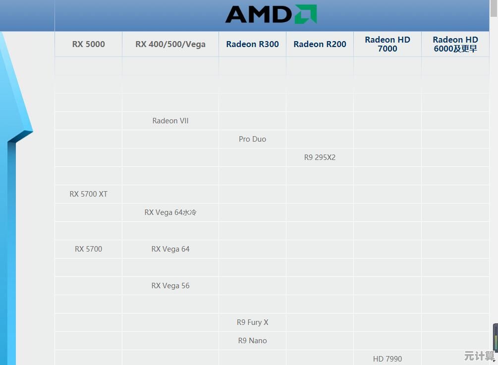 显卡天梯图风云再起：Titan Z震撼亮相，引领极致游戏与创作体验！