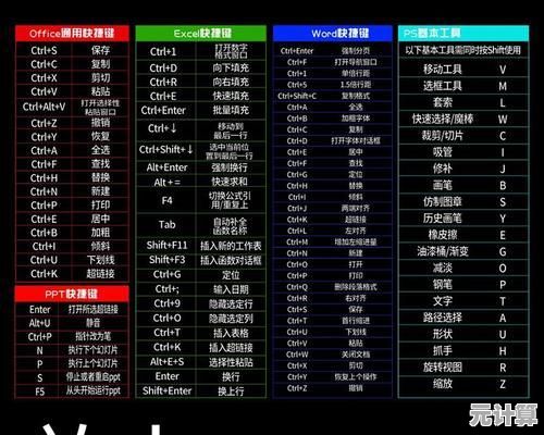 CAD快捷键命令全收录：高效设计必备指南