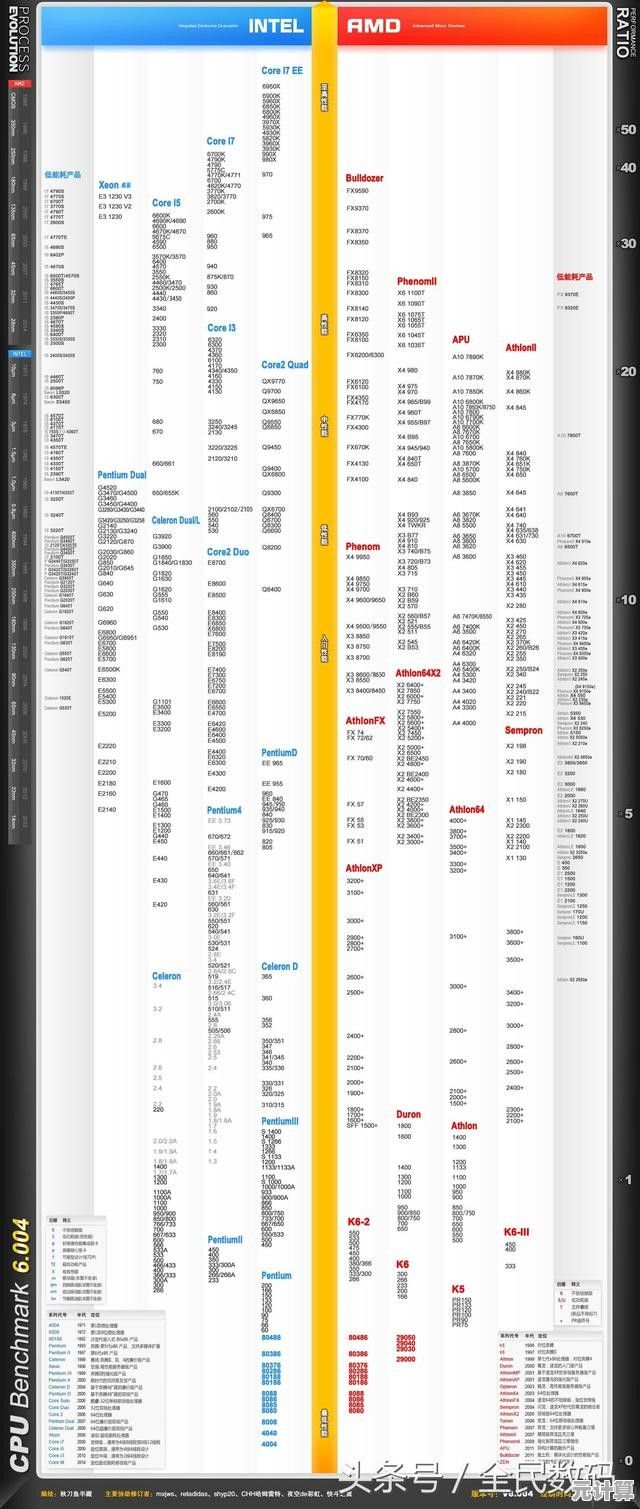快科技独家解析:固态硬盘天梯图最新排名与性能趋势 快科技独家解析:固态硬盘天梯图最新排名与性能趋势