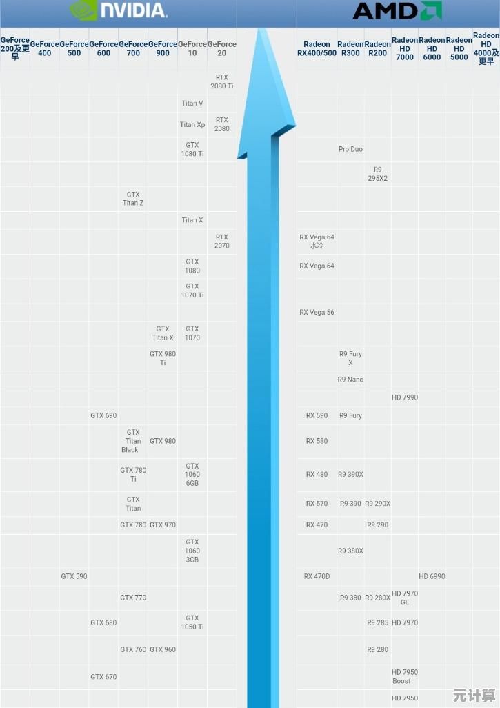 天梯图主板电脑：高性能游戏装备，畅享顶级游戏体验