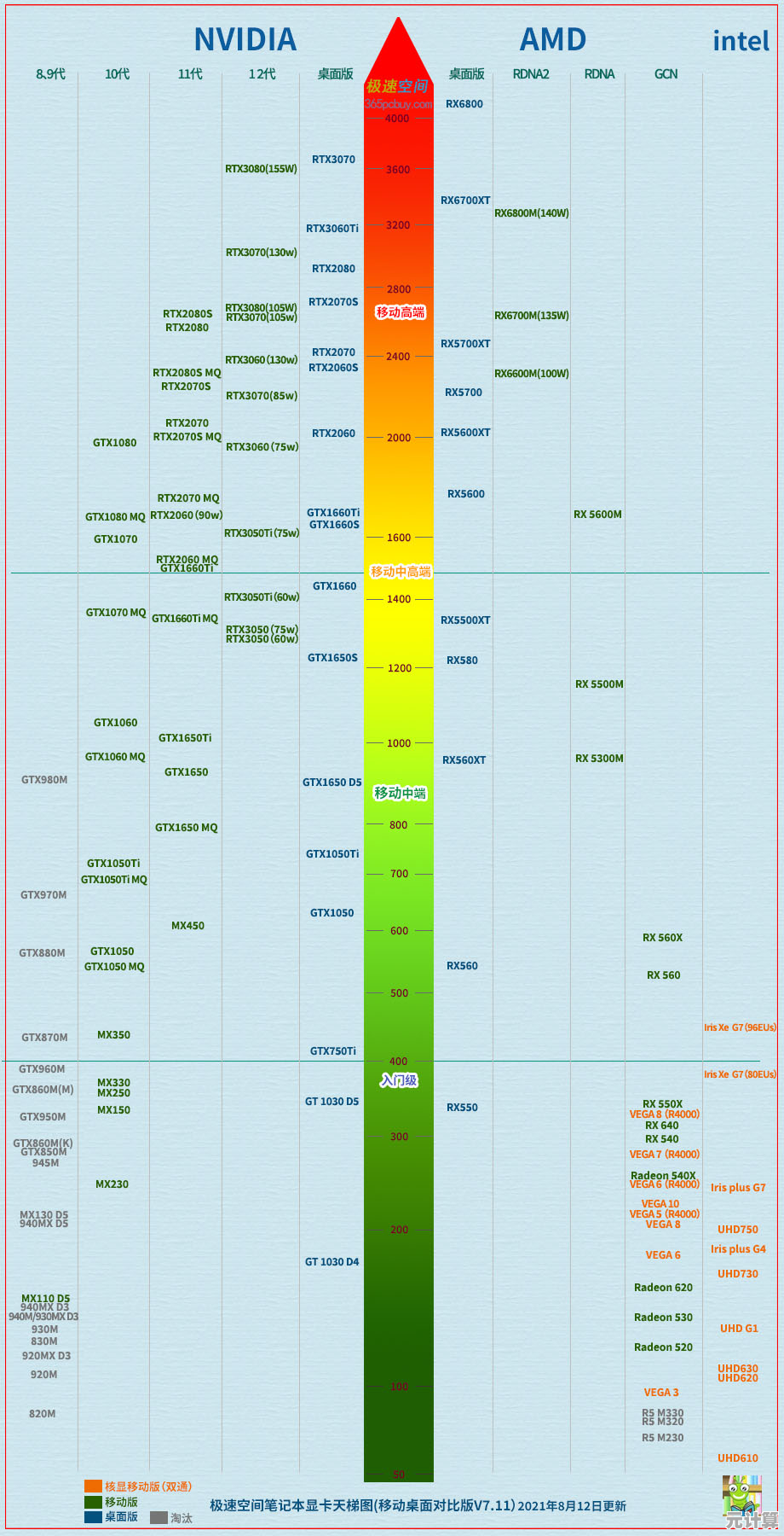 DOX相机评测天梯图：全方位解析热门机型，帮你选出理想拍摄装备