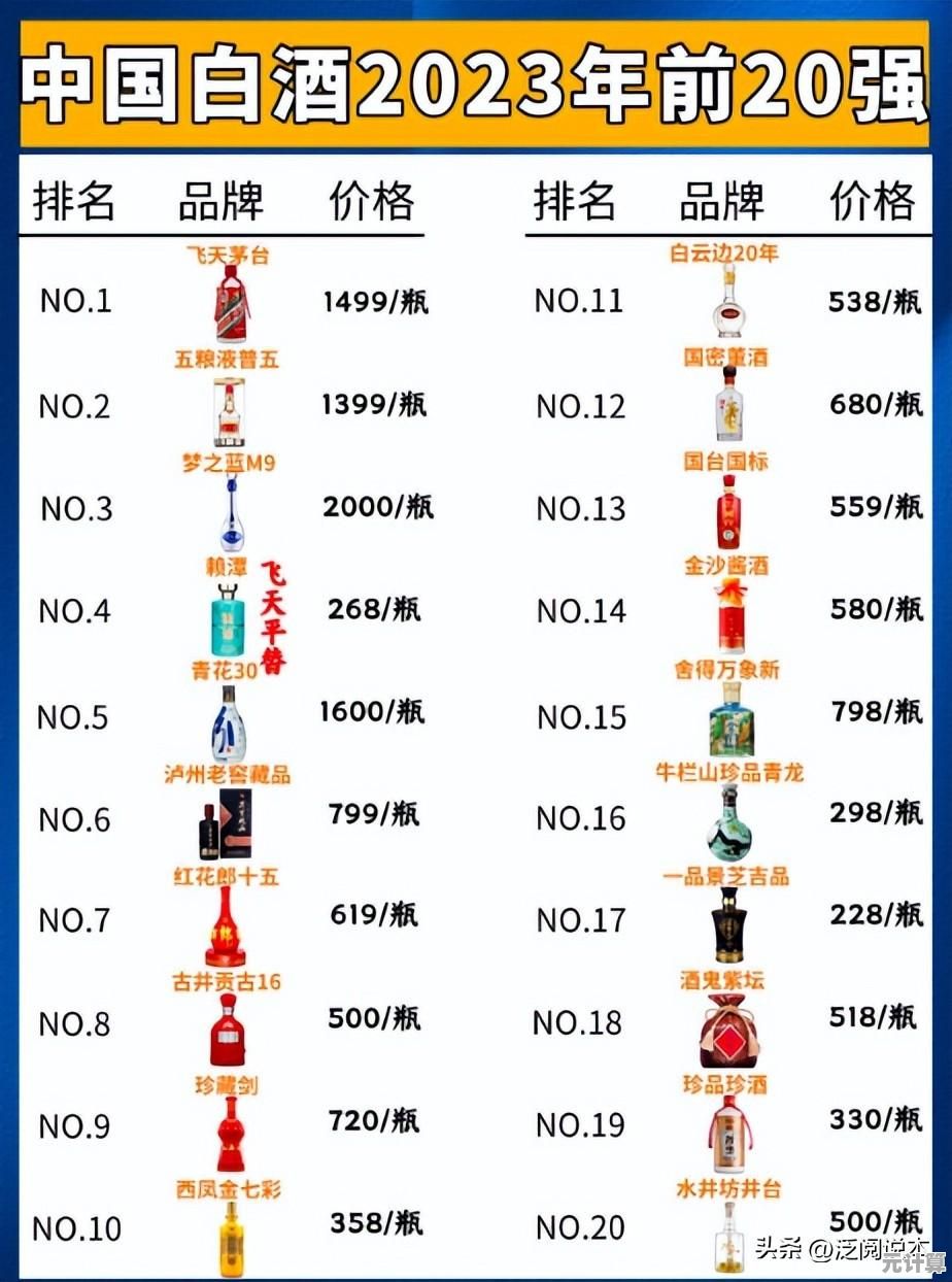 2023年8月最新显卡性能天梯图高清下载，装机选卡必备参考