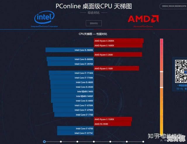 最新移动显卡与处理器天梯榜：2024性能排行及选购策略详解