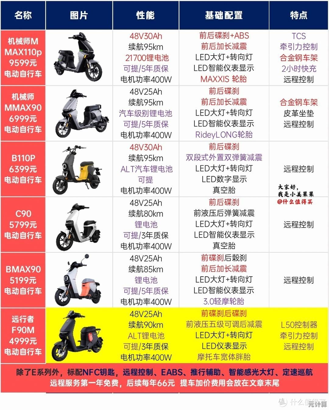 2023笔记本CPU性能天梯图发布：全方位对比助你精准选择理想机型！