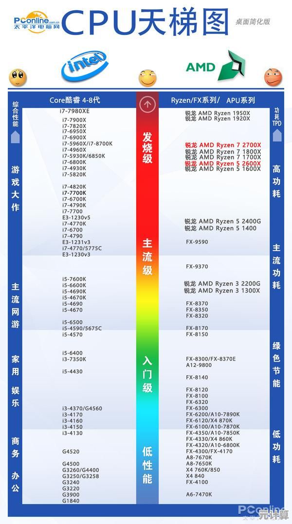 真空处理器天梯图揭秘:性能对比与选购指南 真空处理器天梯图揭秘:性能对比与选购指南