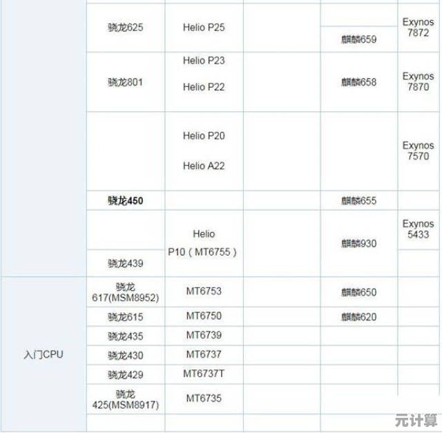 移动端CPU天梯图全面解析:性能排行榜与选购技巧一网打尽 移动端CPU天梯图全面解析:性能排行榜与选购技巧一网打尽