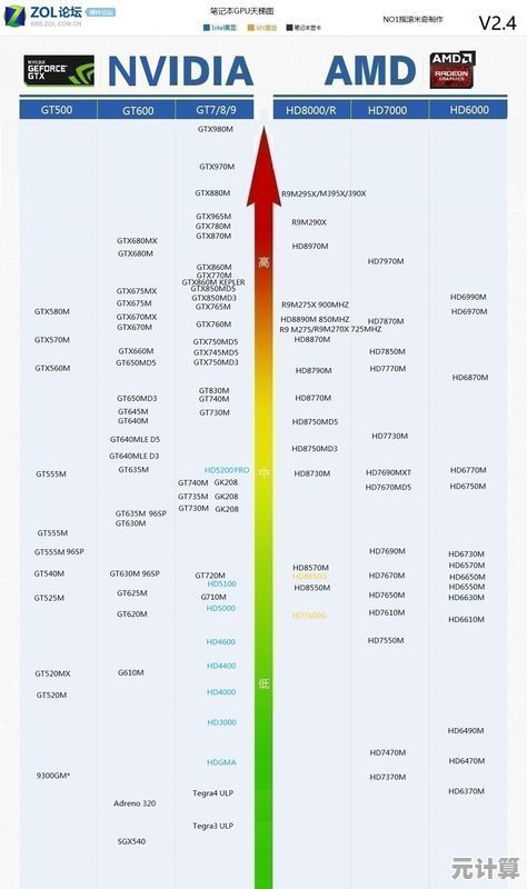 最新电视盒子芯片天梯图解析：技术趋势与选购指南全览