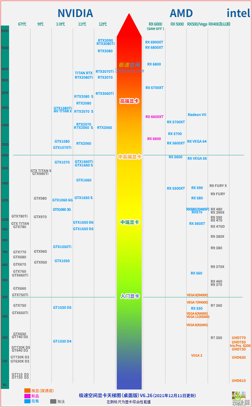 GTX显卡2019天梯图发布：详细性能排名及技术解析一网打尽