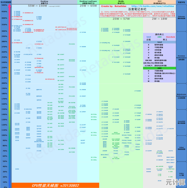 GTX显卡2019天梯图发布：详细性能排名及技术解析一网打尽