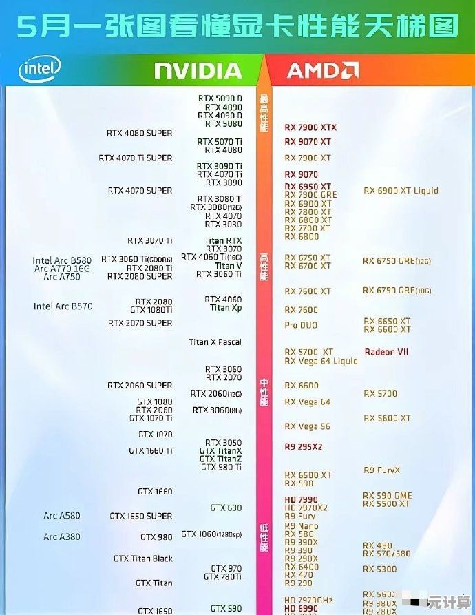 显卡性能排行榜全新解析：天梯图带你了解最新显卡实力