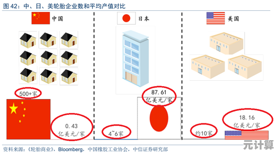 绿色化学实验新路径：无纸化技术应用及系统化效能评估研究