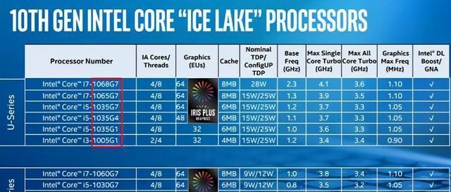 显卡升级指南：如何显著提升电脑运行效率与游戏体验