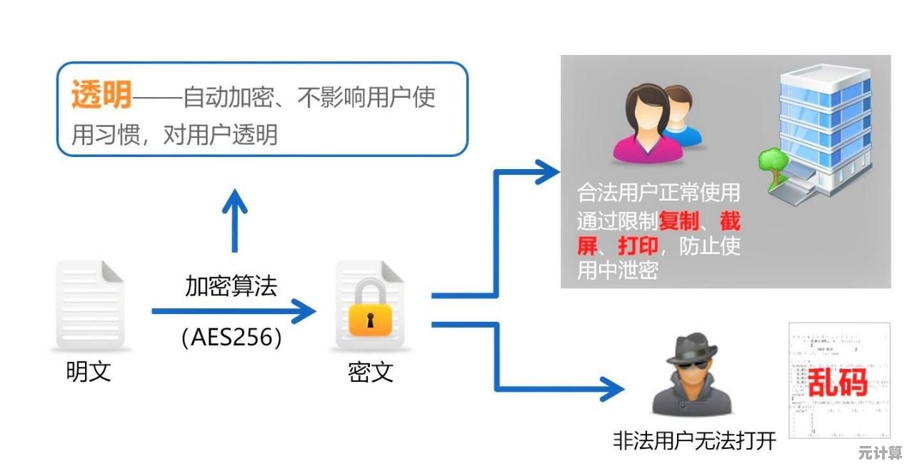 保障隐私安全:掌握文件夹加密的实用方法与步骤 保障隐私安全:掌握文件夹加密的实用方法与步骤