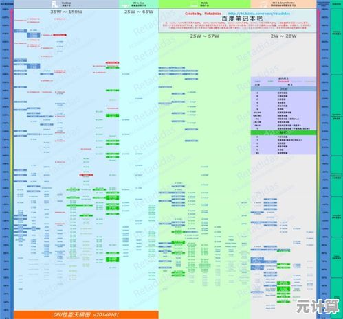 2023年11月电脑处理器天梯图:性能实测与高性价比推荐全在这里! 2023年11月电脑处理器天梯图:性能实测与高性价比推荐全在这里!