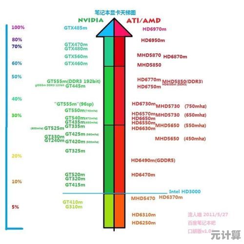 笔记本电脑显卡性能排行榜：全面解析各型号显卡表现与选购指南