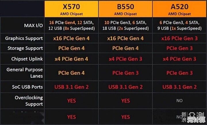 全面解读南桥芯片组天梯图：主板技术核心与选购指南