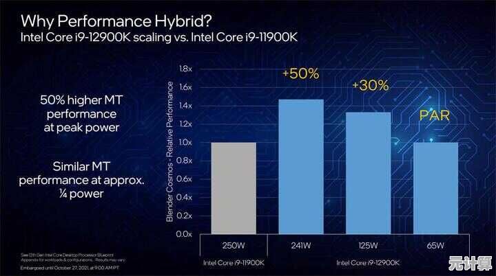 从性能跃升到能效优化：12年笔记本处理器发展路径深度剖析