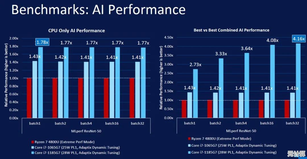 从性能跃升到能效优化：12年笔记本处理器发展路径深度剖析
