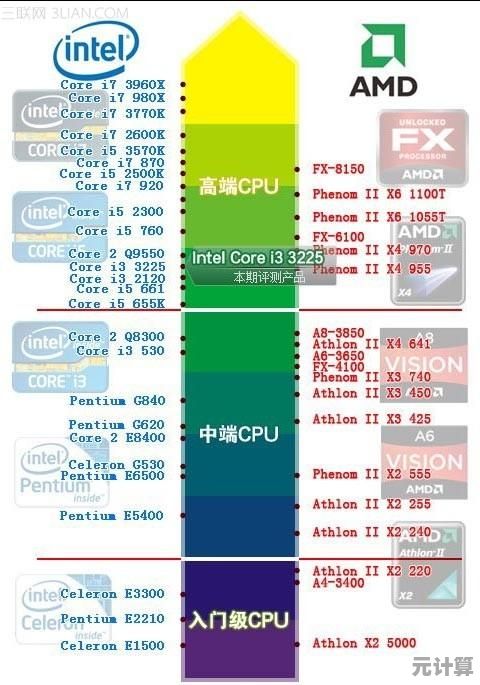 2014年CPU性能天梯图最新发布：处理器排名全面解析