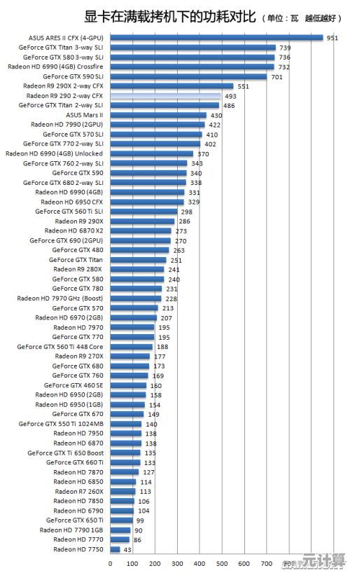 最新显卡交火天梯图发布：深度解析多卡协作性能，定制你的理想游戏装备