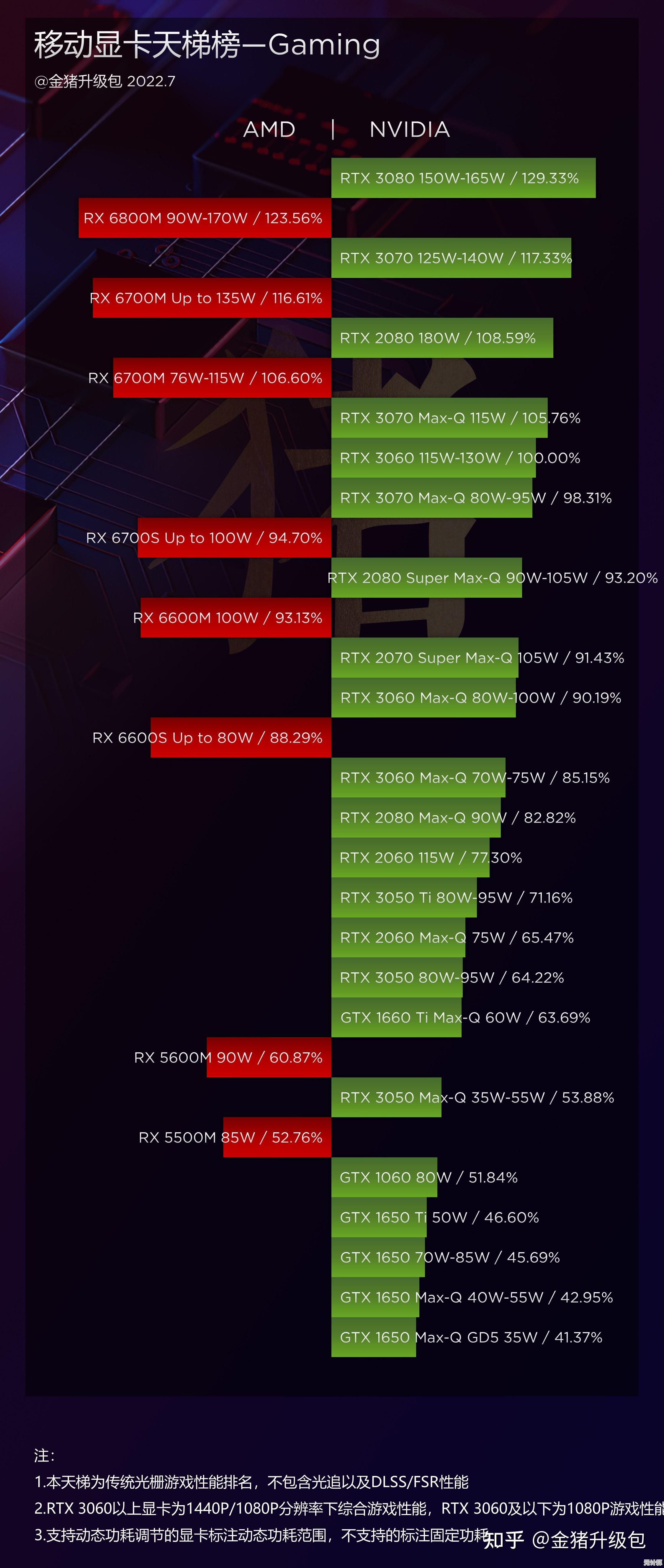 最新显卡交火天梯图发布：深度解析多卡协作性能，定制你的理想游戏装备