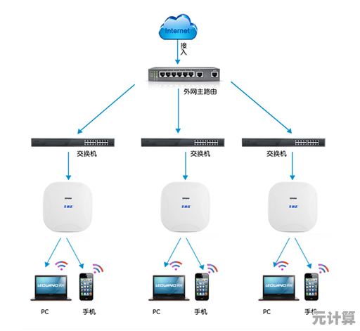无线AP基础知识解析:了解无线接入点的功能与应用场景 无线AP基础知识解析:了解无线接入点的功能与应用场景