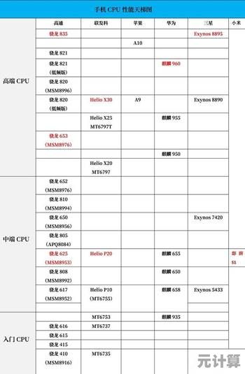 2015年9月CPU天梯图重磅登场，助你快速了解各型号处理器性能表现