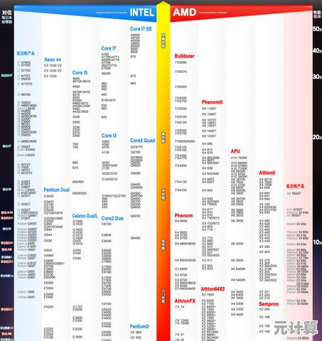 全面解读内存条性能天梯图：2023年权威排行榜与技术趋势分析