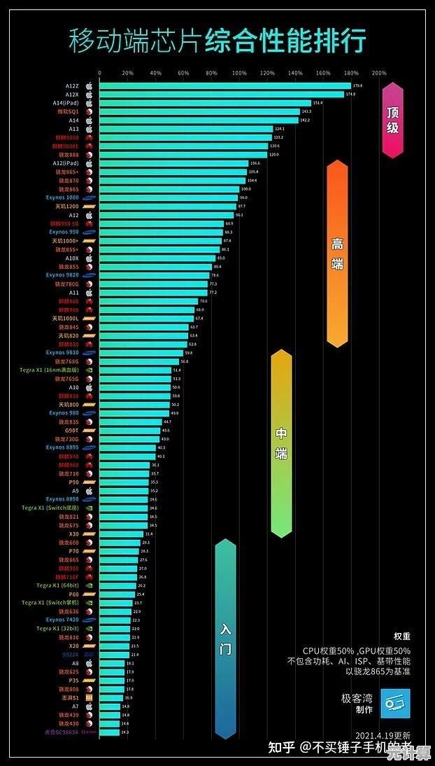 全面解读内存条性能天梯图：2023年权威排行榜与技术趋势分析