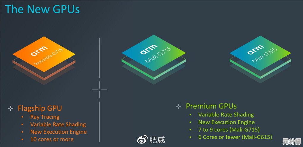全面移动GPU性能天梯：最新移动芯片图形处理单元横向评测对比