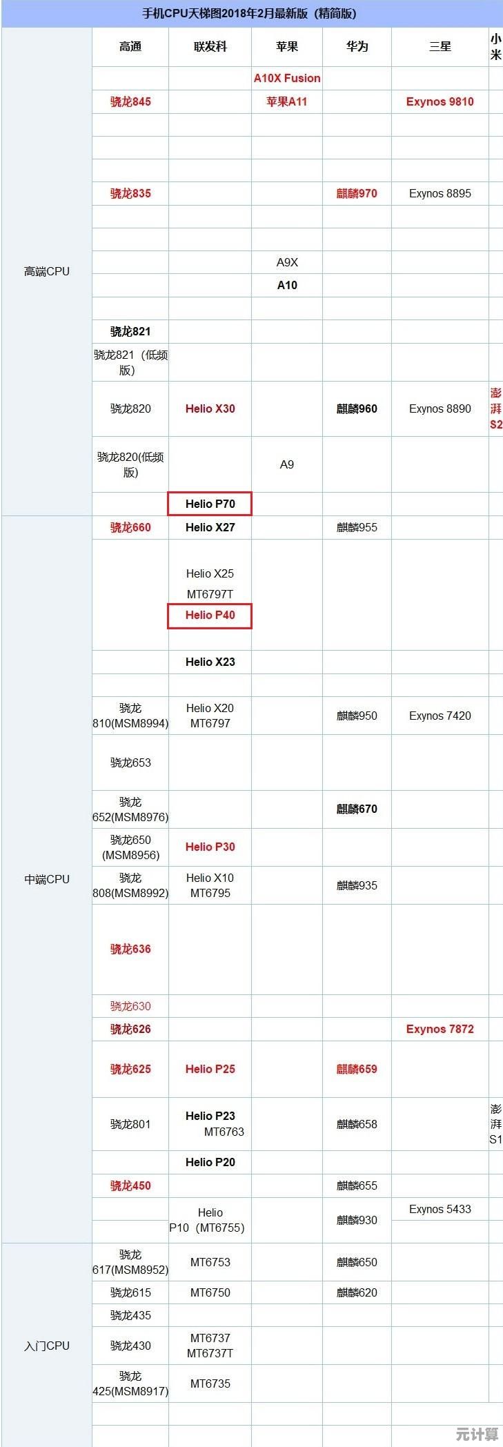 联发科芯片天梯图发布：助力移动技术创新，重塑行业竞争格局！