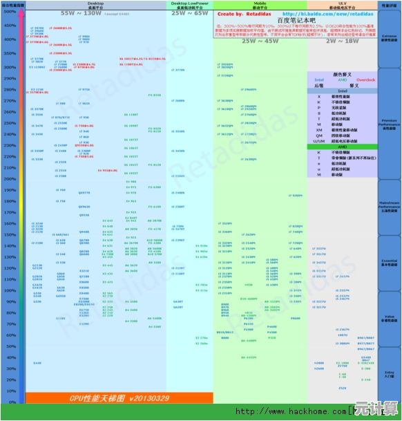 借助笔记本CPU天梯榜:全面解析如何锁定最强性能的移动处理器 借助笔记本CPU天梯榜:全面解析如何锁定最强性能的移动处理器
