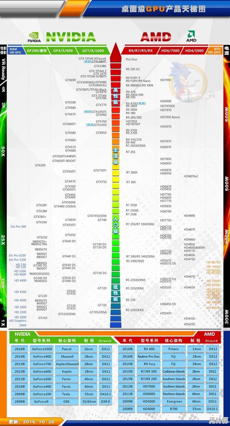 最新显卡天梯图发布：深入解析2013年度高性能显卡排名