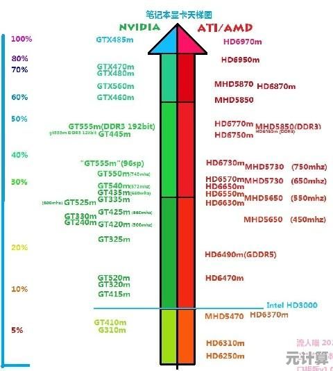 最新显卡天梯图发布：深入解析2013年度高性能显卡排名