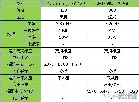 最新服务器CPU天梯图与性能指南：助你选对高效处理器